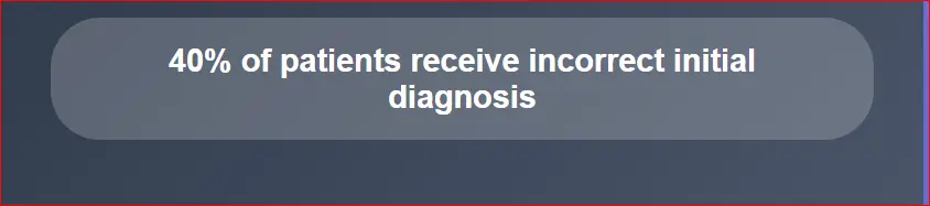 Statistic banner stating that 40 of patients receive incorrect initial diagnosis