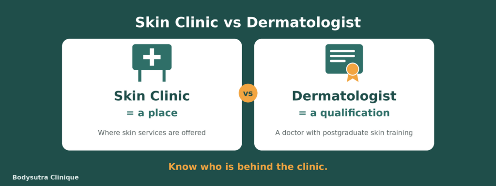 What's the Difference Between a Skin Clinic and a Dermatologist? 1 Illustration comparing a skin clinic signboard with a dermatologist's medical qualifications