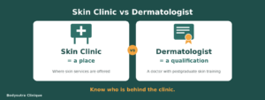 11 HydraFacial Benefits You Never Knew 5 Illustration comparing a skin clinic signboard with a dermatologist's medical qualifications